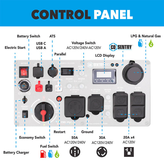 10500W-Tri-Fuel-Generator-with-CO-Alert