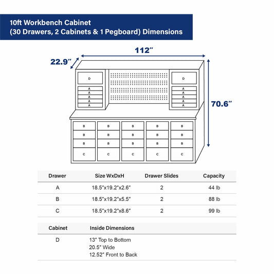 10ft Workbench Cabinet(30 Drawers, 2 Cabinets & 1 Pegboard) Dimension