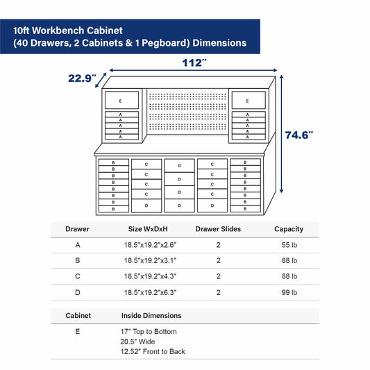 10ft Workbench Cabinet(40 Drawers, 2 Cabinets & 1 Pegboard) Dimension