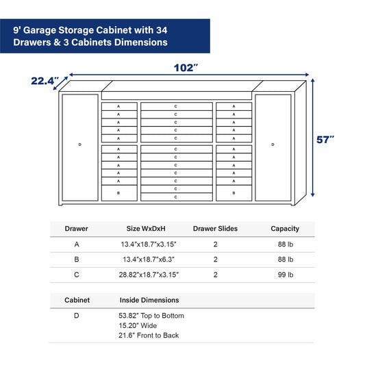9' Garage Storage Cabinet with 34 Drawers & 3 Cabinets