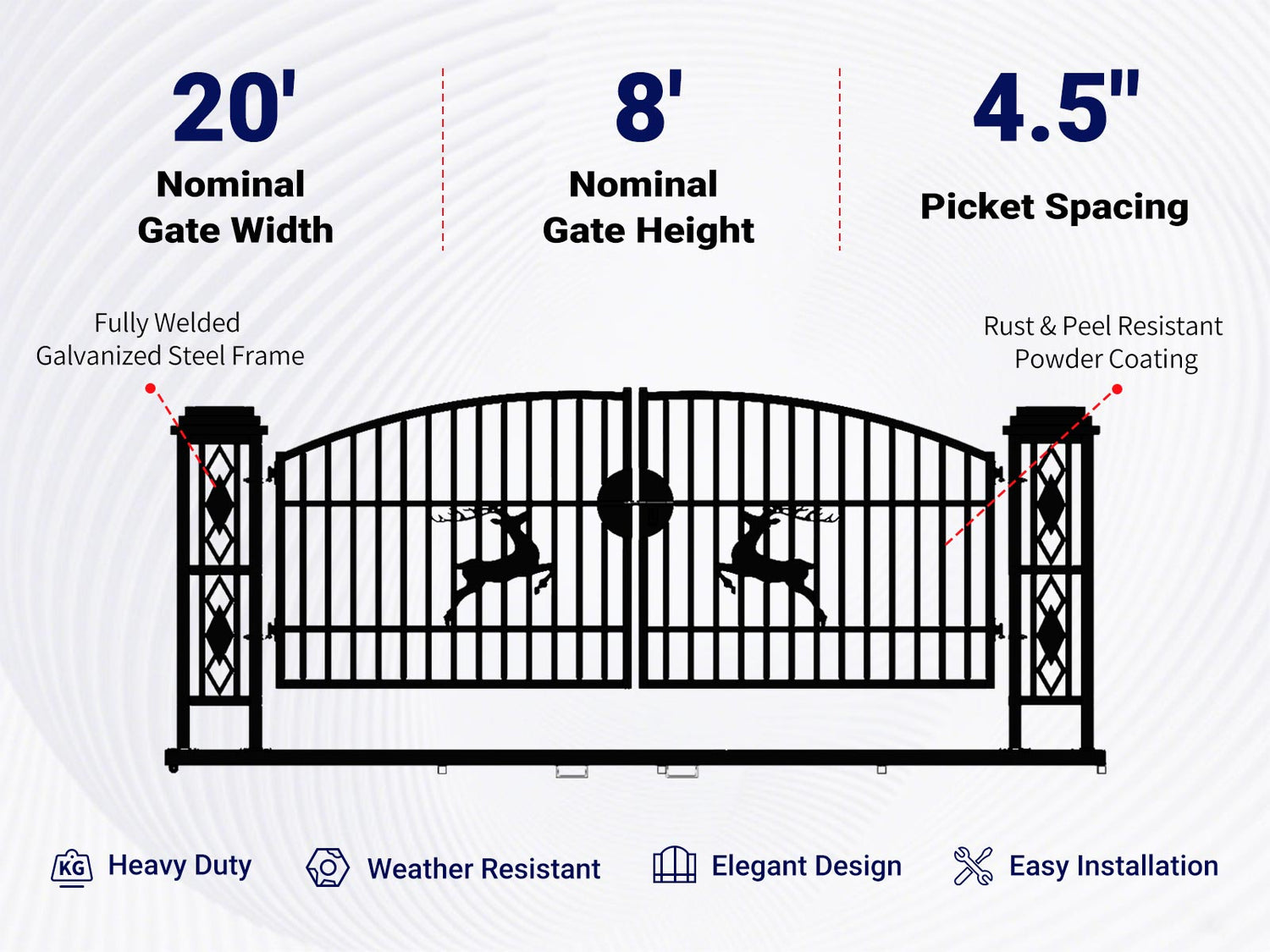 Overview of features of 20x8 ft Dual Swing Driveway Gate with Ornamental Hollow Posts.jpg