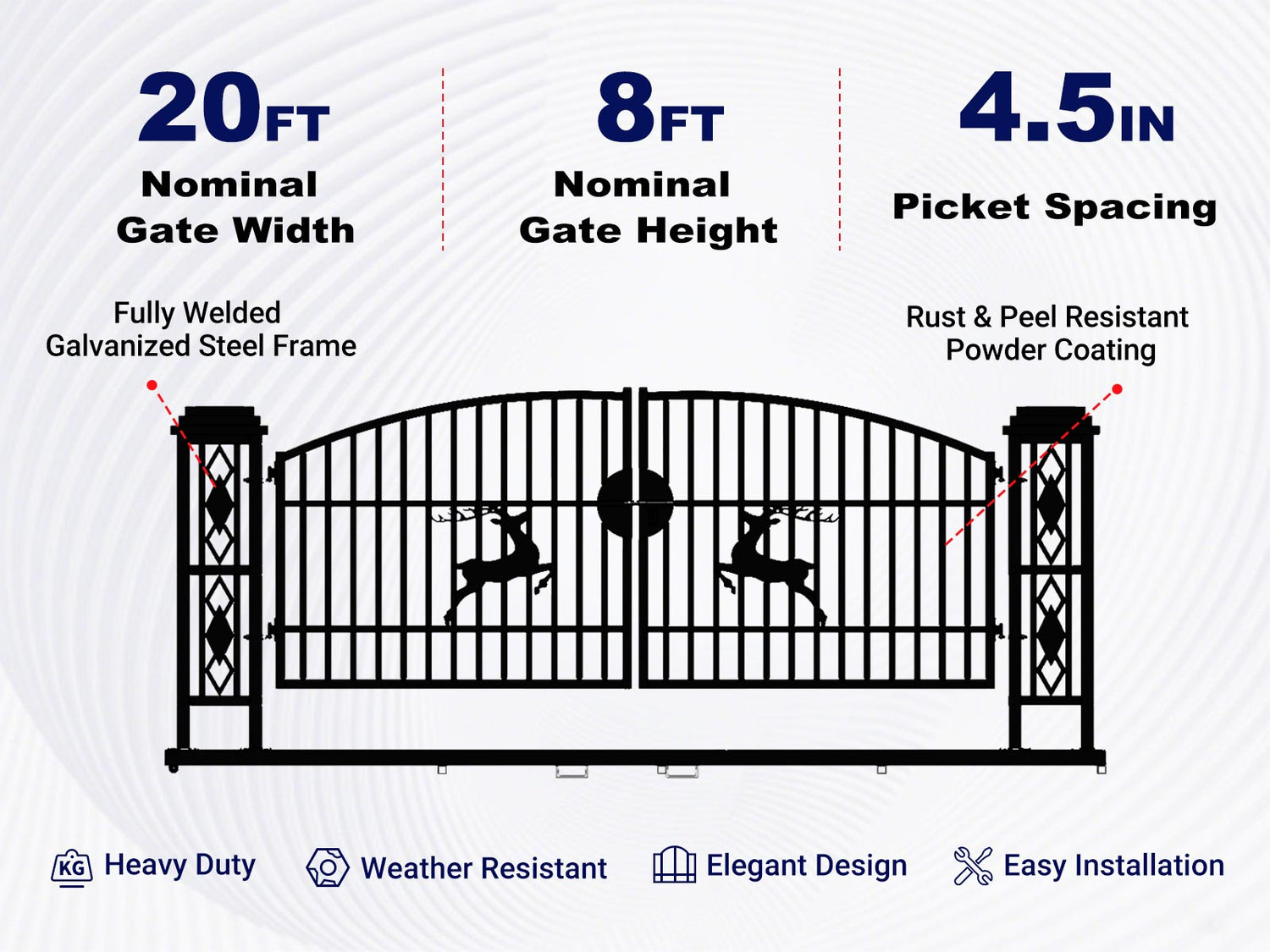 Overview of features of 20x8 ft Dual Swing Driveway Gate with Ornamental Hollow Posts.jpg