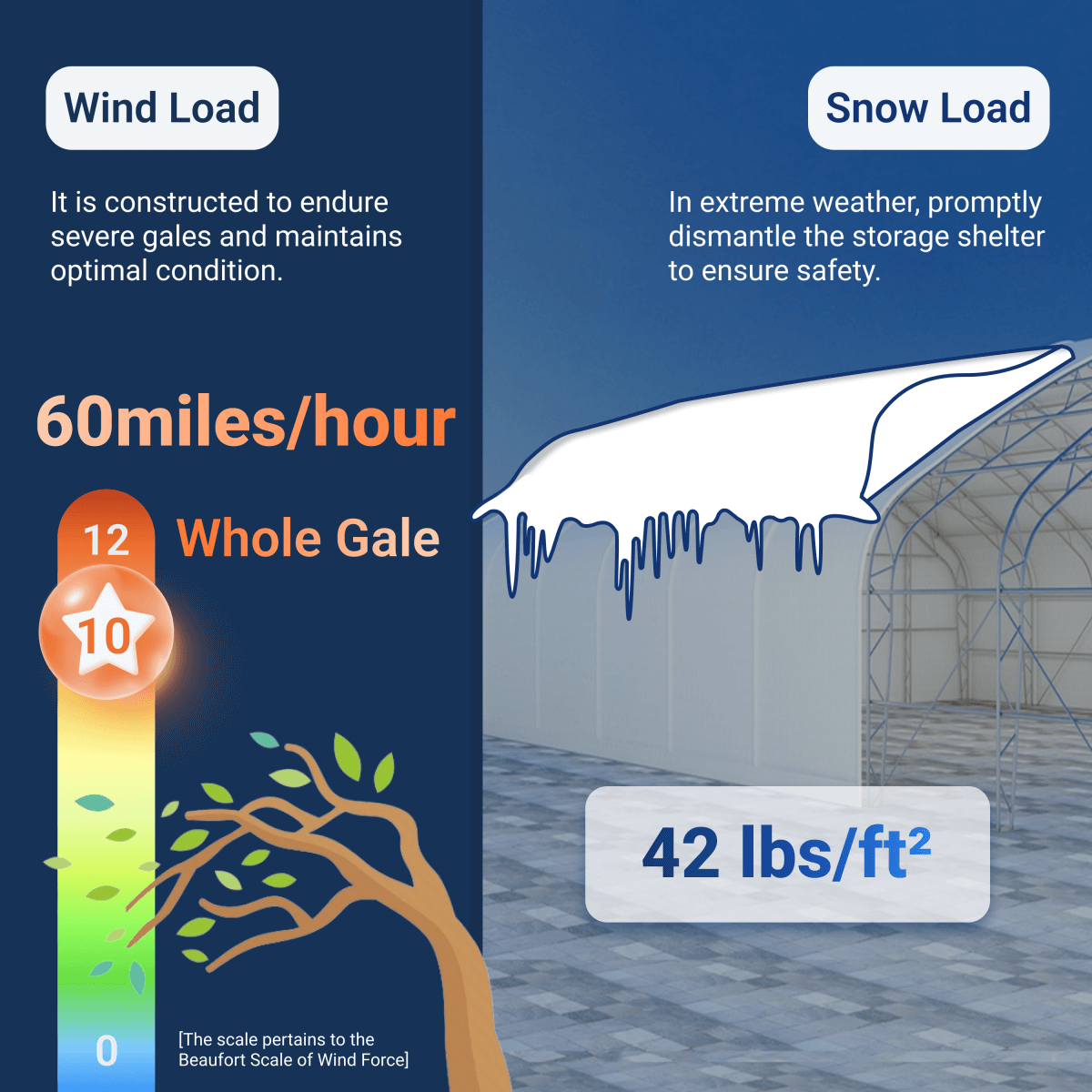 Chery Industrial Storage Shelter wind load, snow load