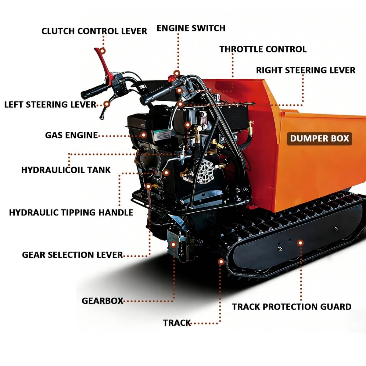 Track Mini Dumper details