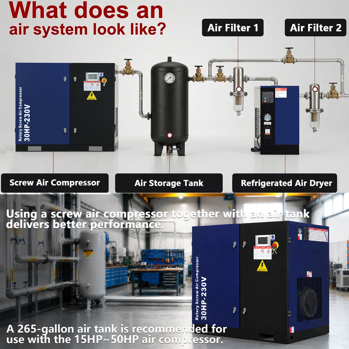 An infographic explaining an air compressor system setup