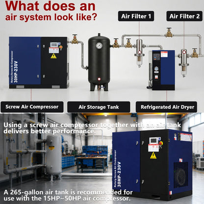 An infographic explaining an air compressor system setup