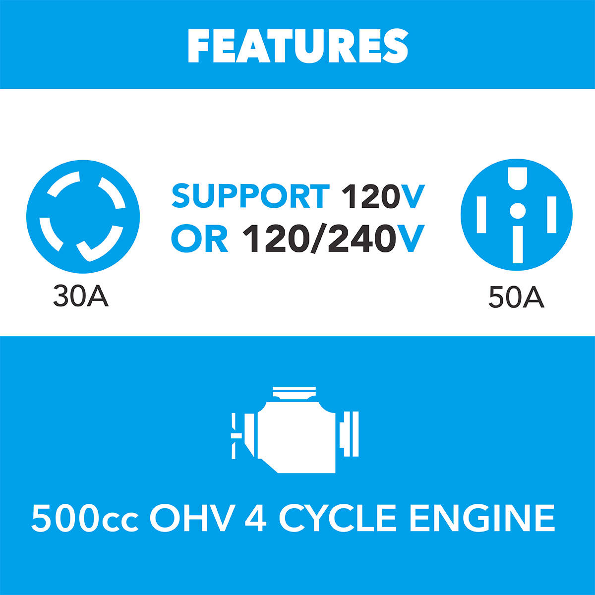 13000W Tri-Fuel Generator with CO Sentry