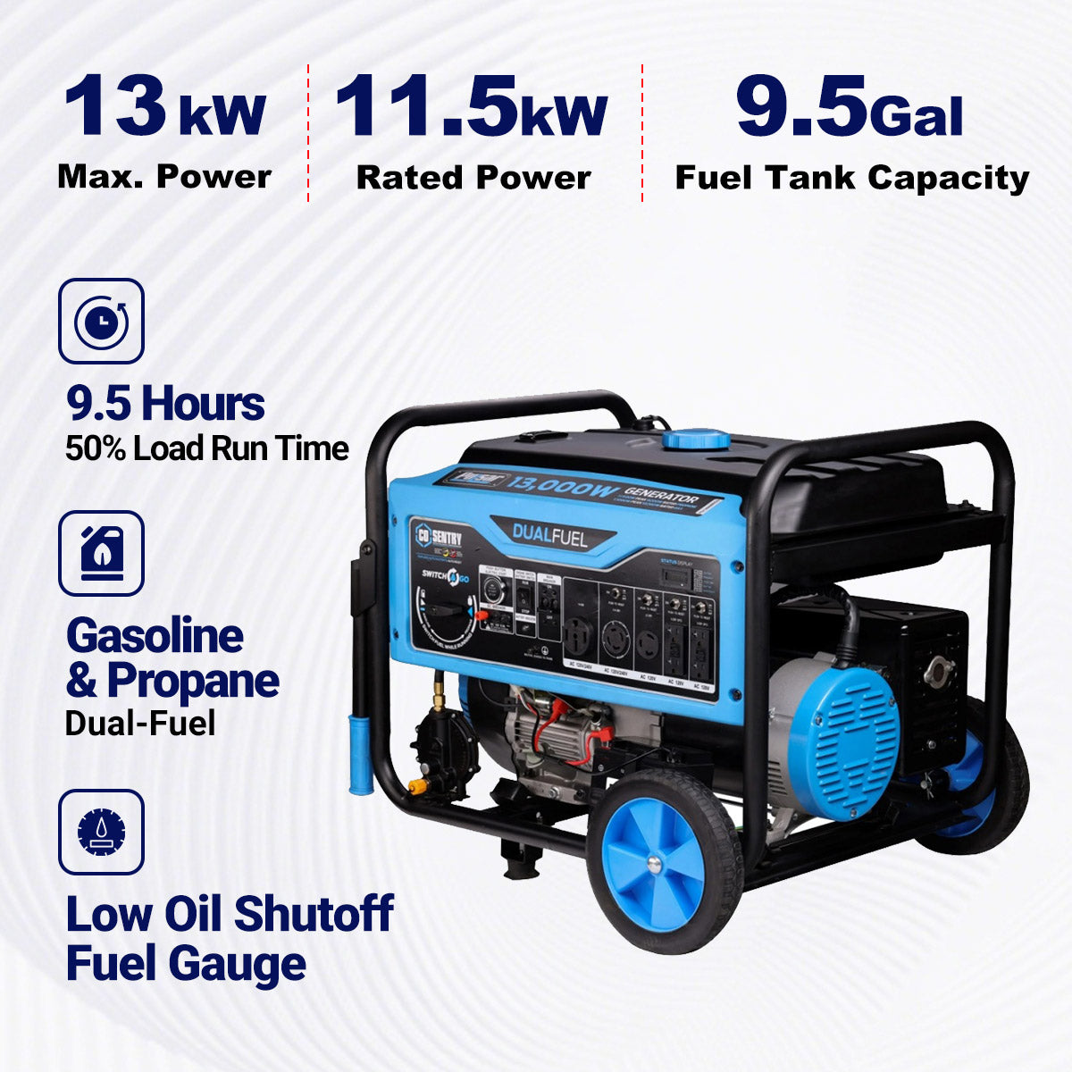A Qualfuel 15,000W dual-fuel portable generator with blue and black color scheme