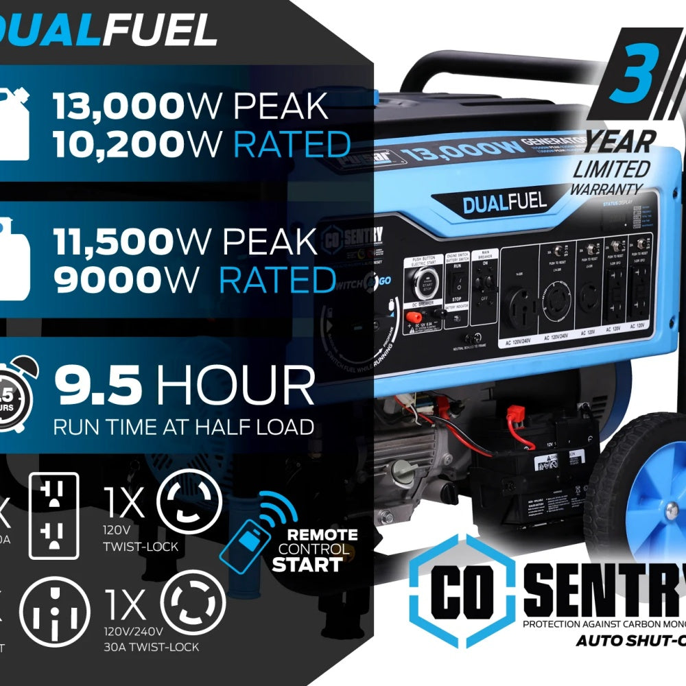 A promotional product graphic for a DualFuel portable generator.