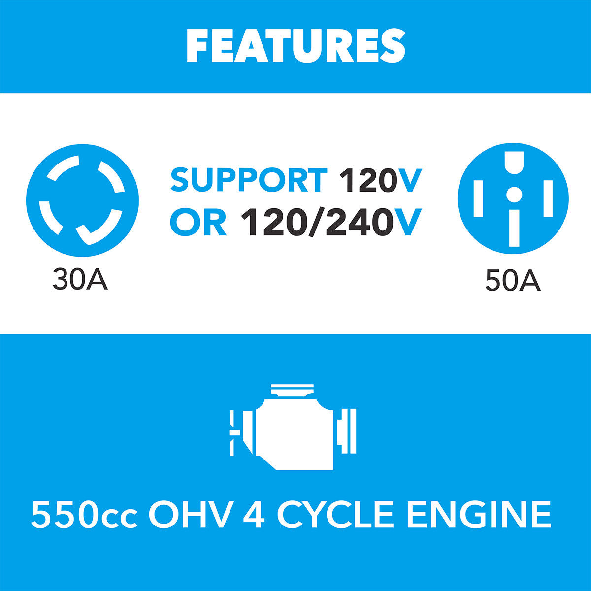 15000W Tri-Fuel Generator with CO Sentry