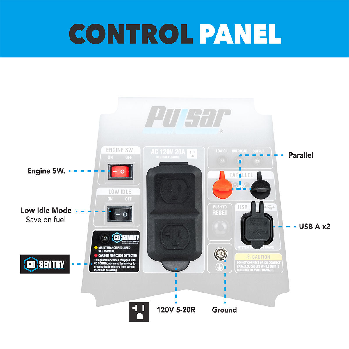 1600W-Gasoline-Powered-Inverter-Generator-with-CO-Sentry