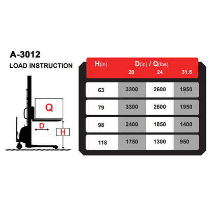 Semi-Electric Straddle Stacker | 3300 lbs. Capacity | 118" Lift Height | TX Self-Pickup