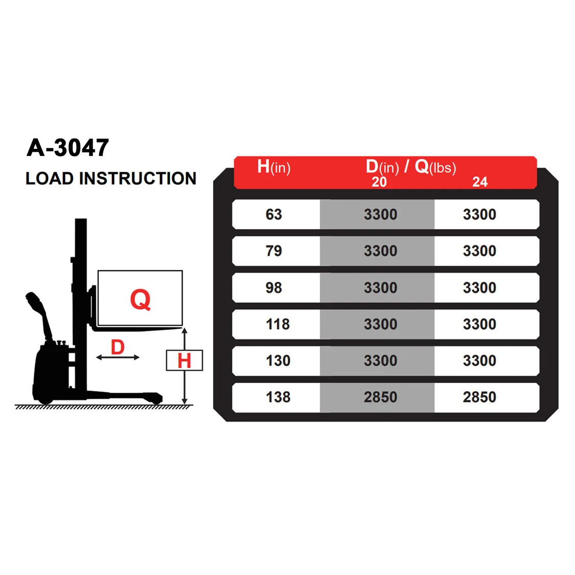 Full Electric Straddle Stacker | 3300 lbs. Capacity | 118" Lift Height | TX Self-Pickup