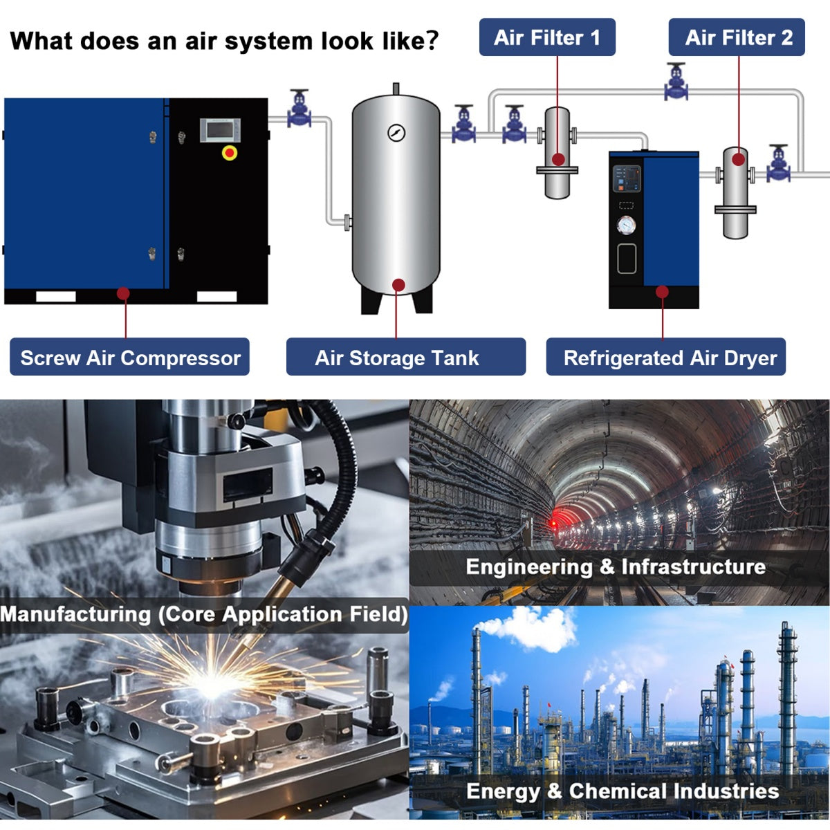 Diagram of an air system with labeled components and application fields.