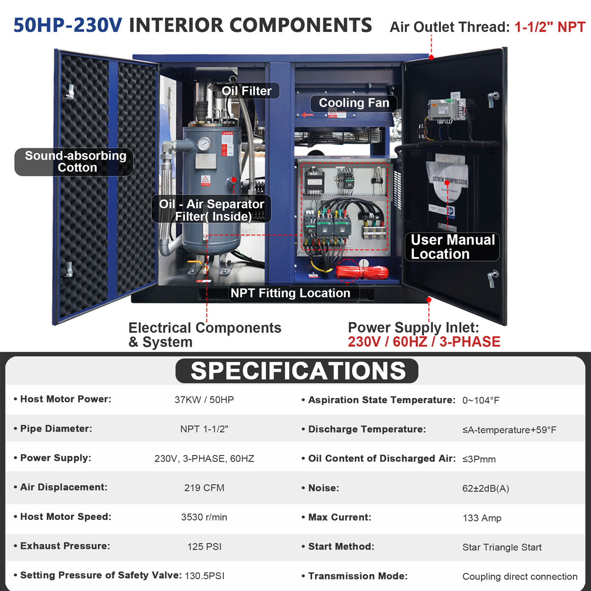 Technical diagram of a 50HP-230V interior components for an air compressor.
