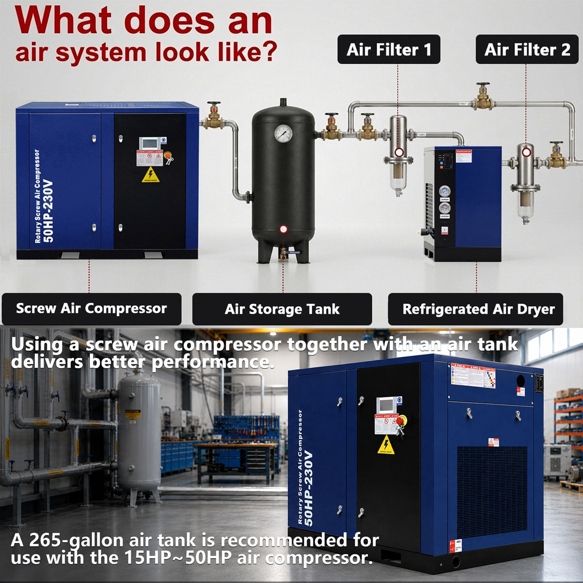 An infographic explaining an air compressor system setup