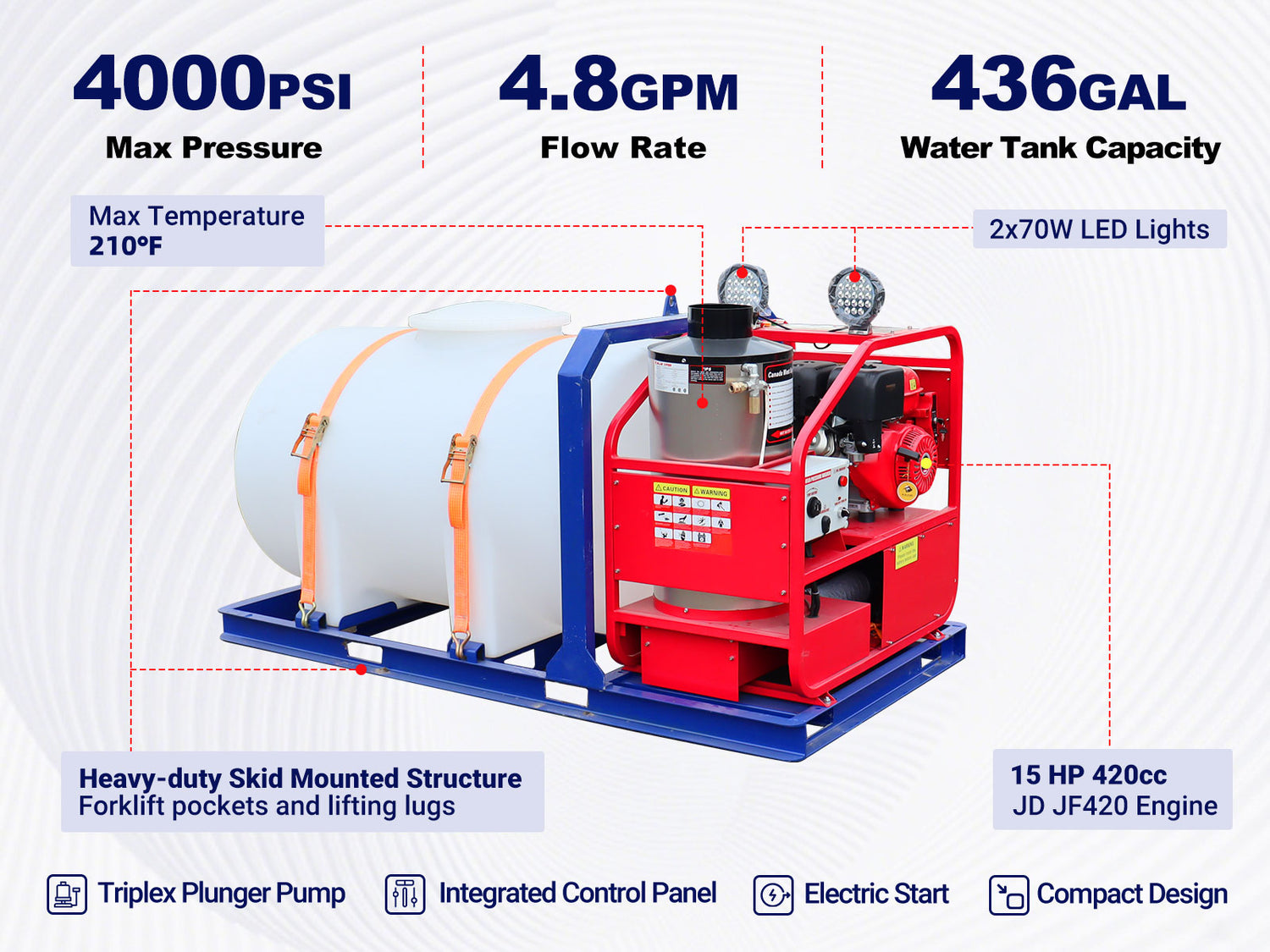 Industrial pressure washer with specifications on a white background