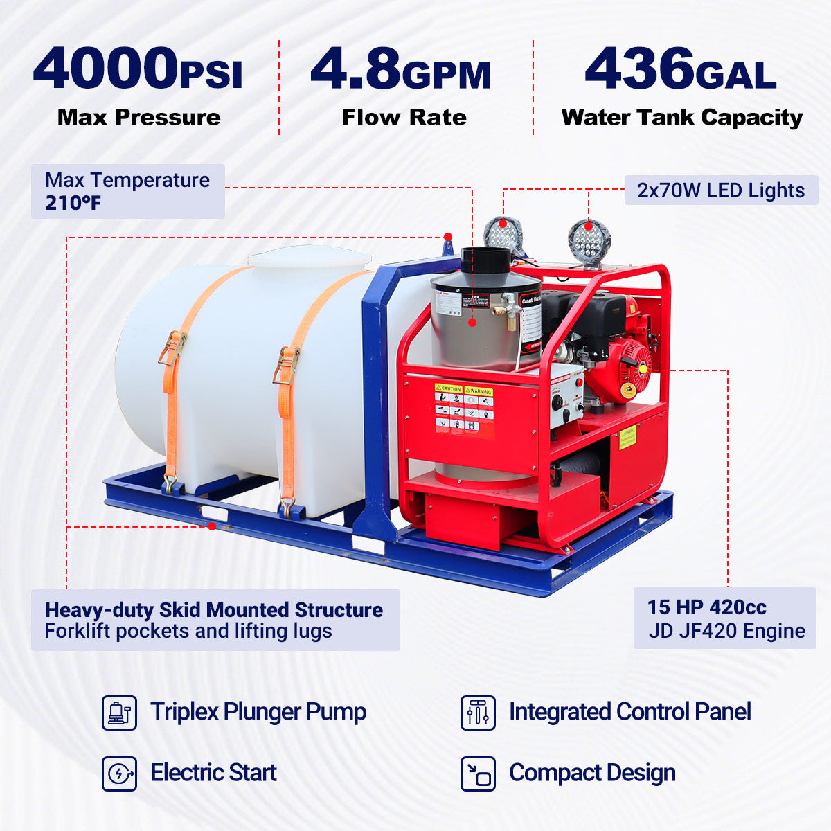 Heavy-duty pressure washer with specifications on a white background