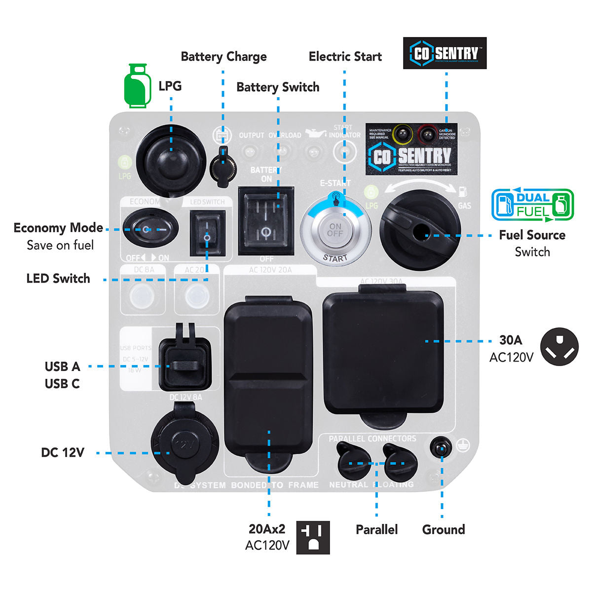 4000W-Dual-Fuel-Inverter-Generator-with-CO-Sentry