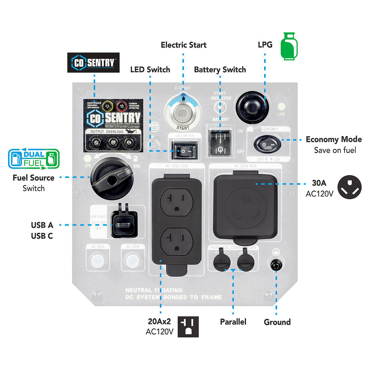5000W-Dual-Fuel-Inverter-Generator-with-CO-Sentry