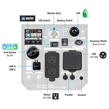 5000W-Dual-Fuel-Inverter-Generator-with-CO-Sentry