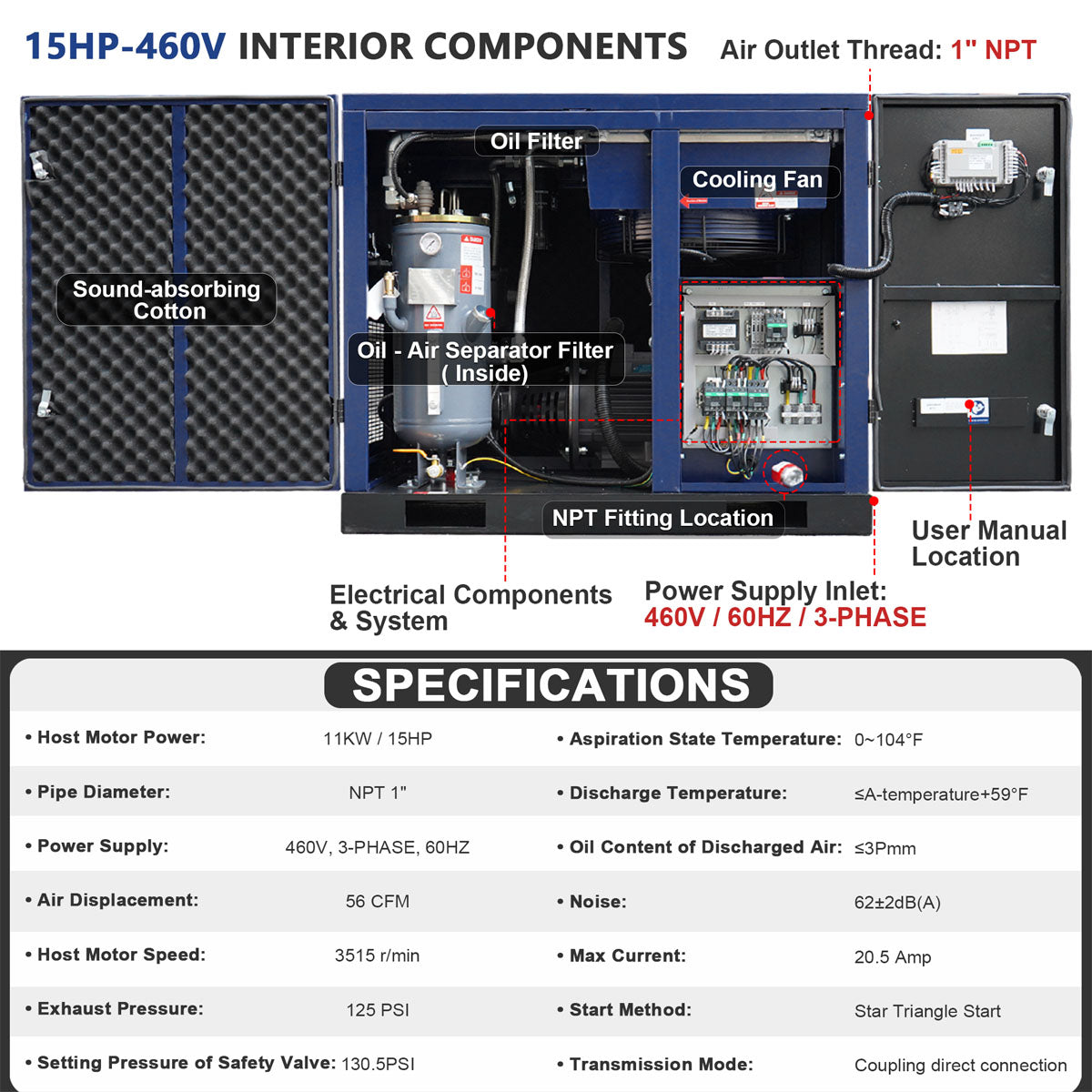 Technical diagram of a 15HP-460V interior components of an air compressor
