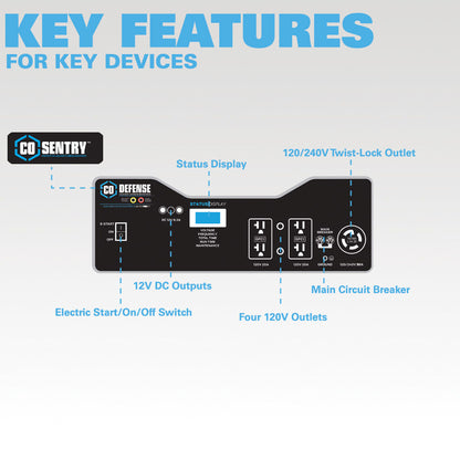 6580W-Gas-Powered-Generator-with-CO-Sentry