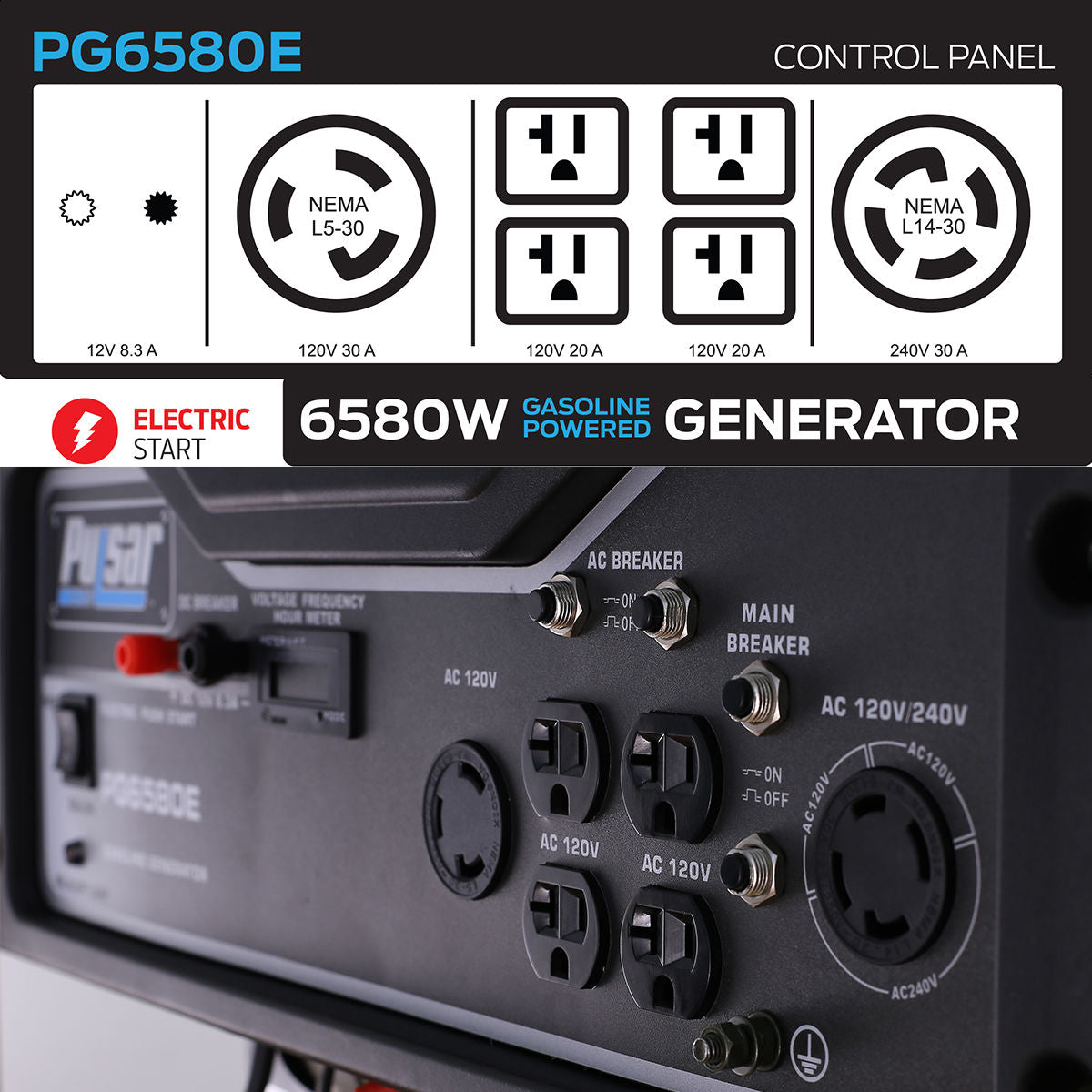 6,580W Gas Generator, 5,500W Rated, Electric Start, CARB Compliant