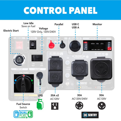 7250 Watt Dual-Fuel Inverter Generator with CO Sentry