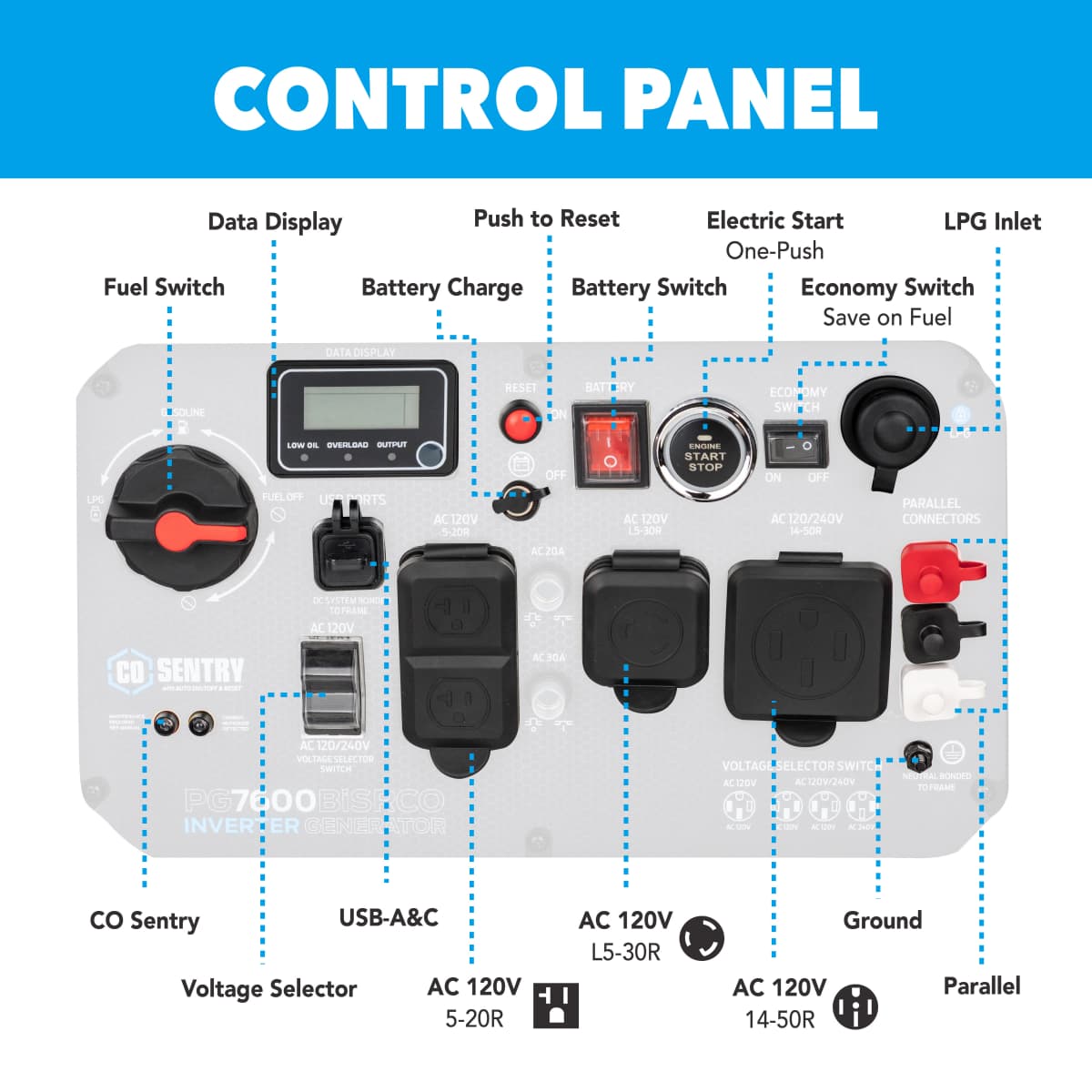 7600-Watt-Dual-Fuel-Inverter-Generator-with-CO-Sentry