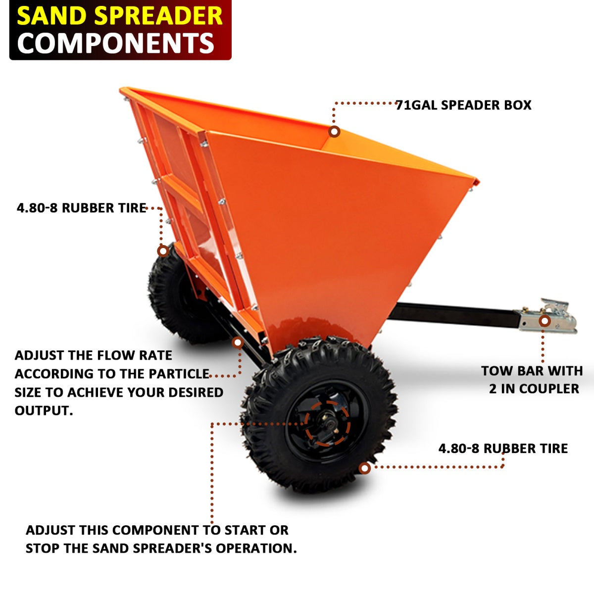 Orange sand spreader with labeled components on a white background