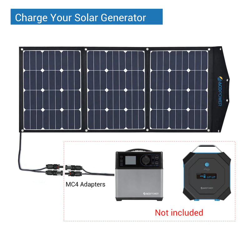 High Efficiency 90W Tri-Fold Foldable Solar Panel Kit Suitcase