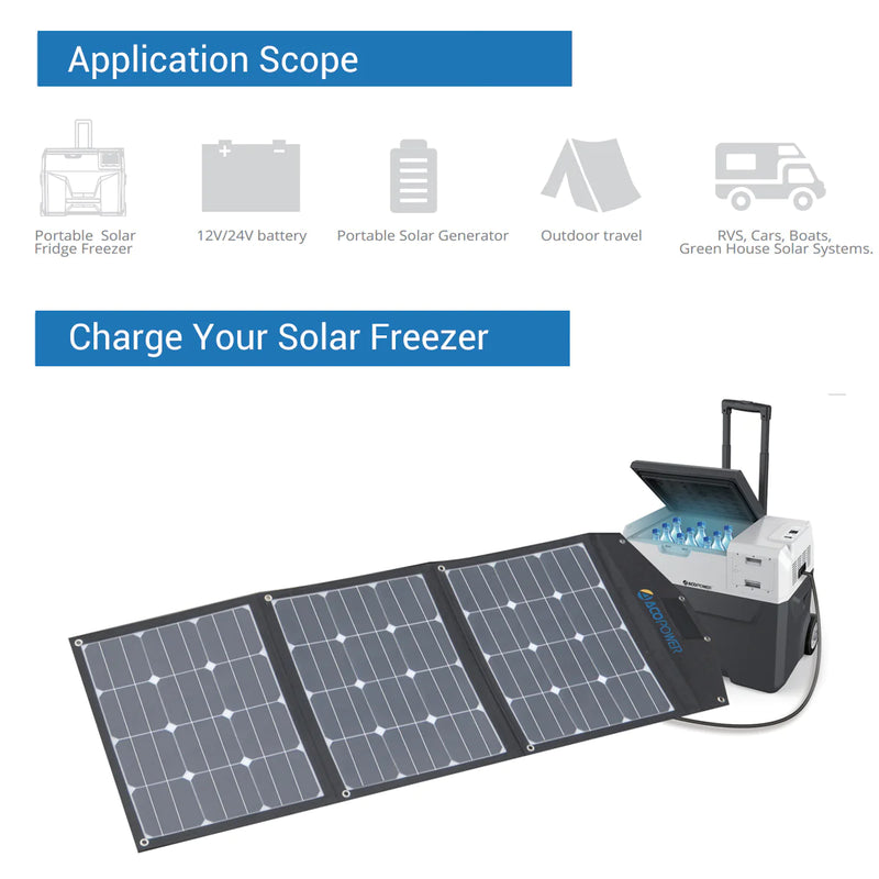 High Efficiency 90W Tri-Fold Foldable Solar Panel Kit Suitcase
