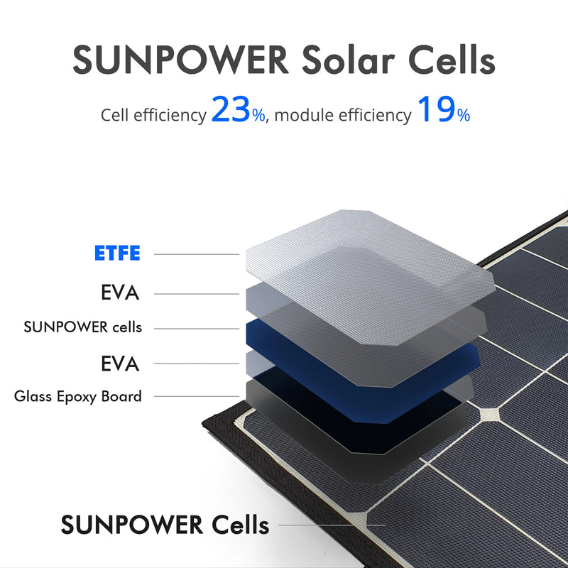 High Efficiency 90W Tri-Fold Foldable Solar Panel Kit Suitcase