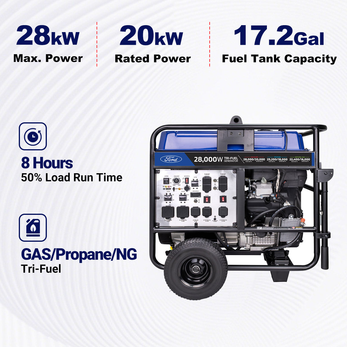 FORD 28000 Watt Tri-Fuel Generator