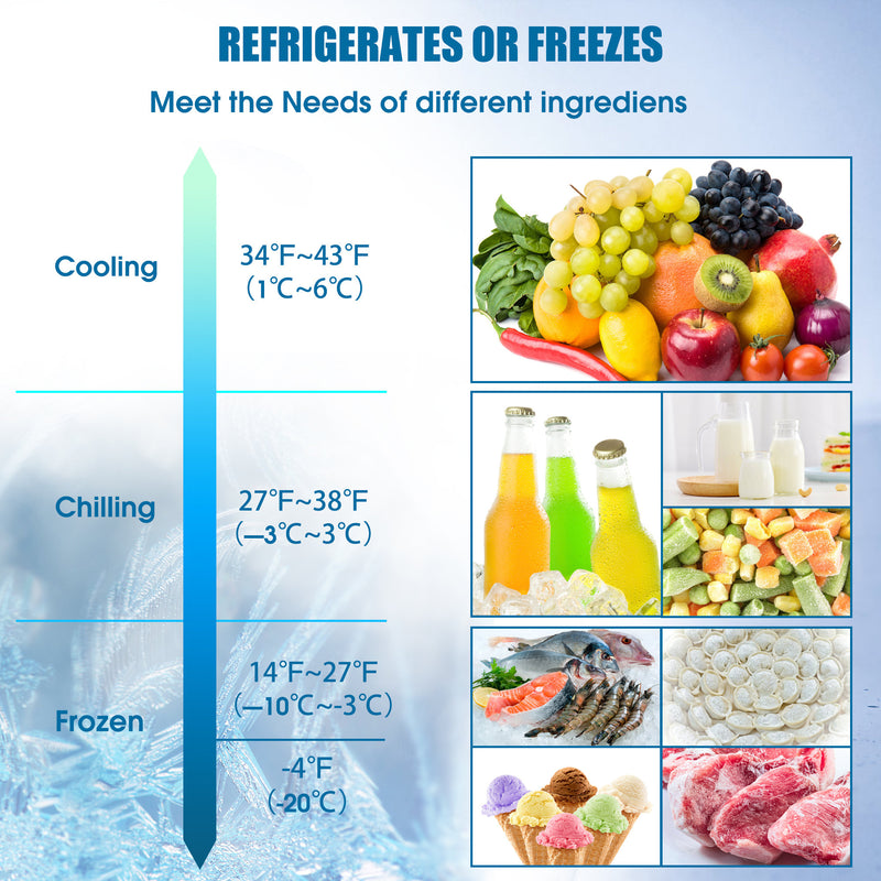 LionCooler Pro Portable Solar Fridge Freezer, 32 Quarts
