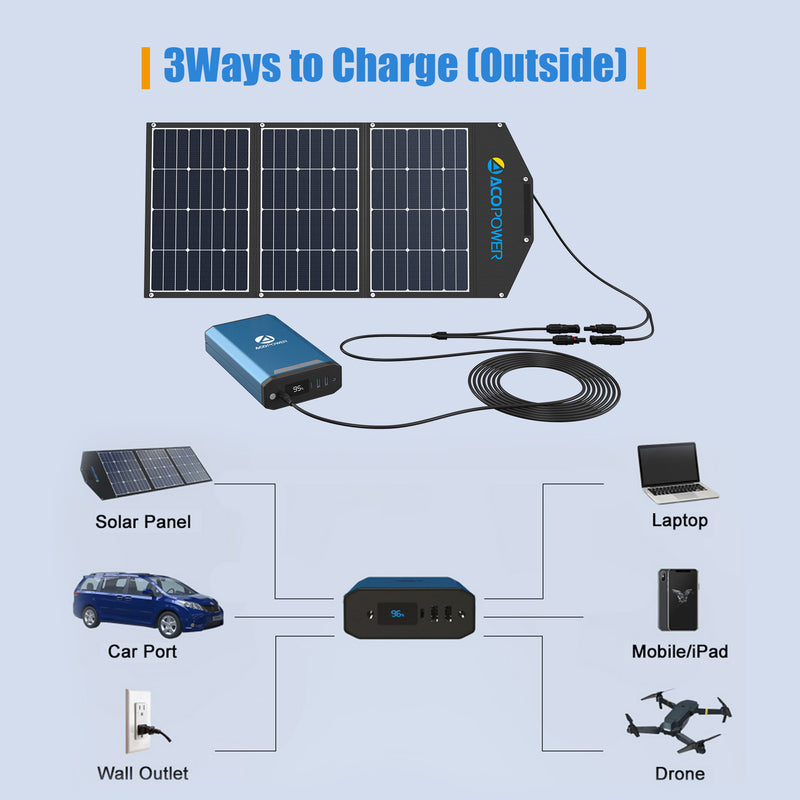 LionCooler 193Wh Portable Power Station