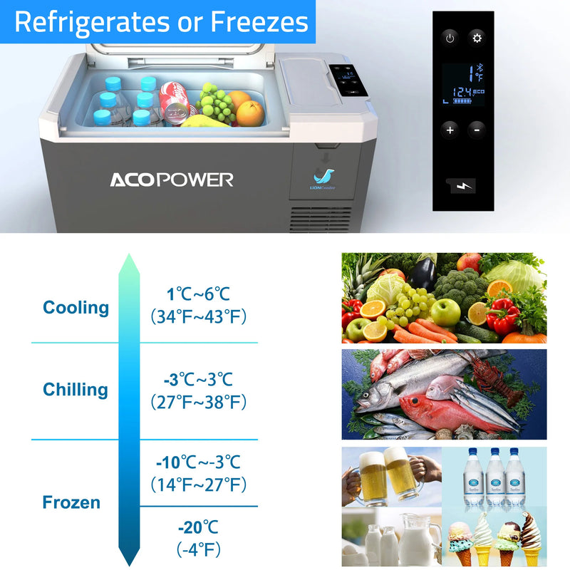 LionCooler Mini Solar Powered Car Fridge Freezer, 29 Quarts
