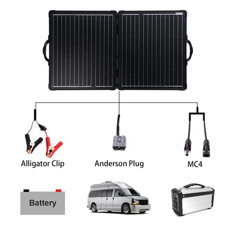 Plk 100W Portable Solar Panel Kit,Lightweight 20A Charge Controller