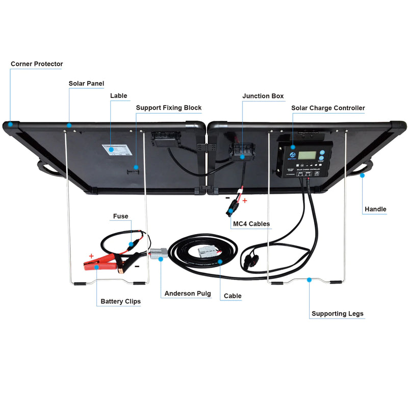 Plk 120W Portable Solar Panel Kit, Lightweight Briefcase with 20A