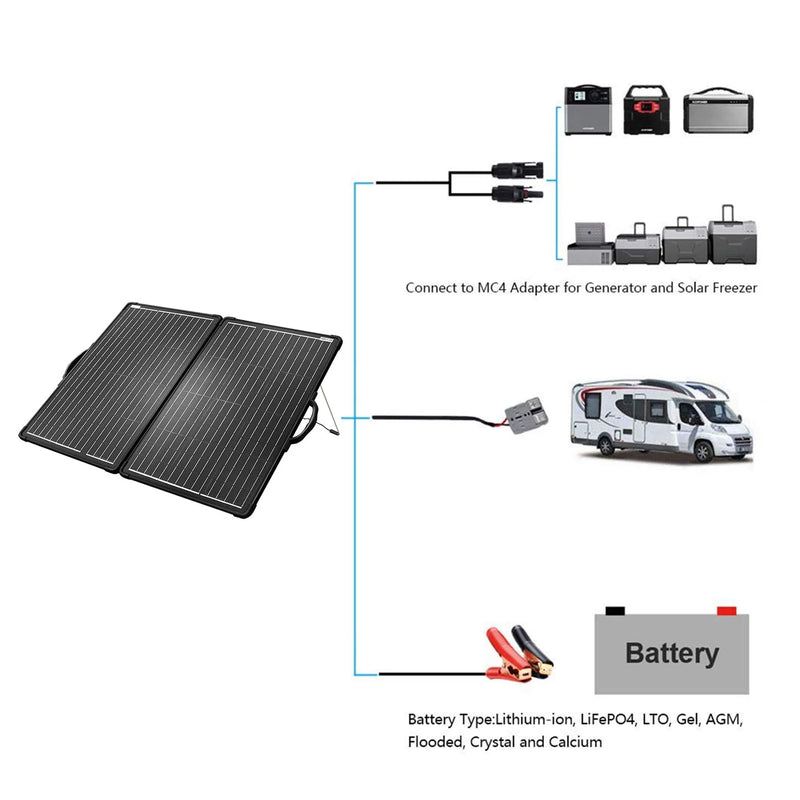 Plk-200W-Portable-Solar-Panel-Kit-Preview