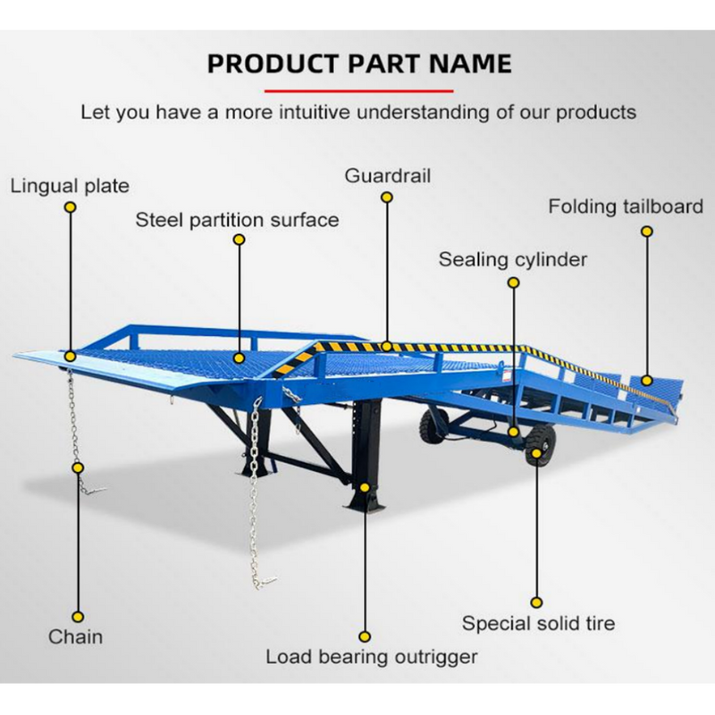 Portable Loading Dock Ramps Yard Ramp - 24,000 lb. Capacity