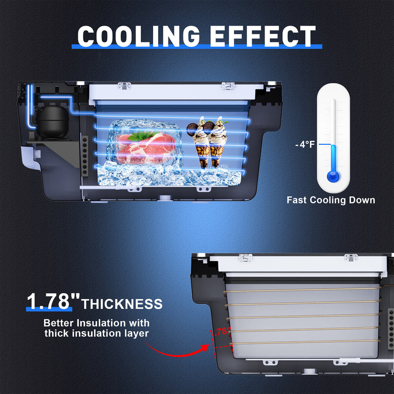 Portable freezer specially designed for Tesla Model Y