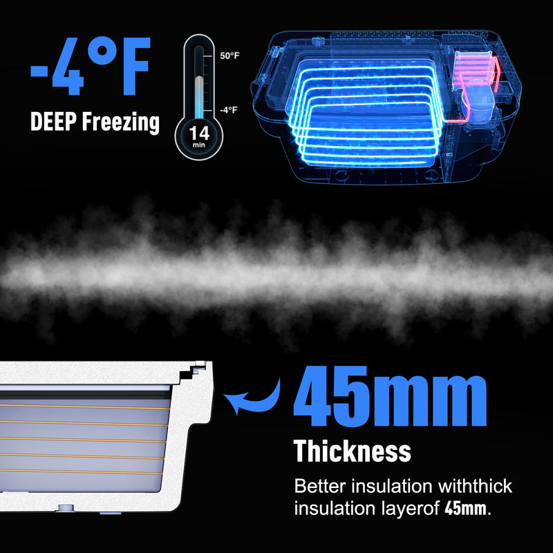 Portable freezer specially designed for Tesla Model 3