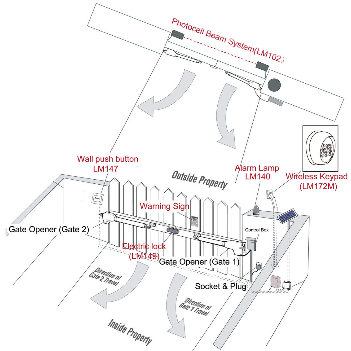 Wireless Keypad - 433.92 Mhz - LM172