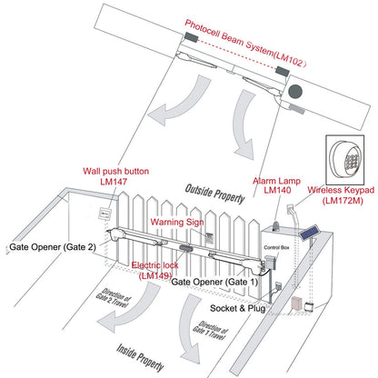 Wireless Keypad - 433.92 Mhz - LM172