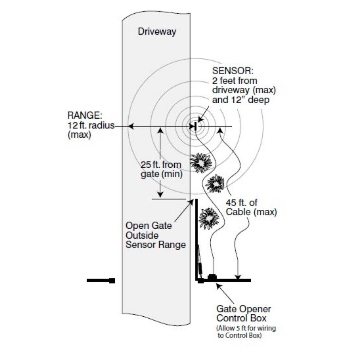 installation overview