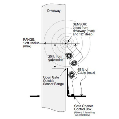 installation overview