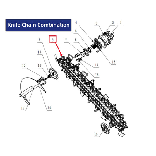 Knife Chain Combination for Greatbear Trencher